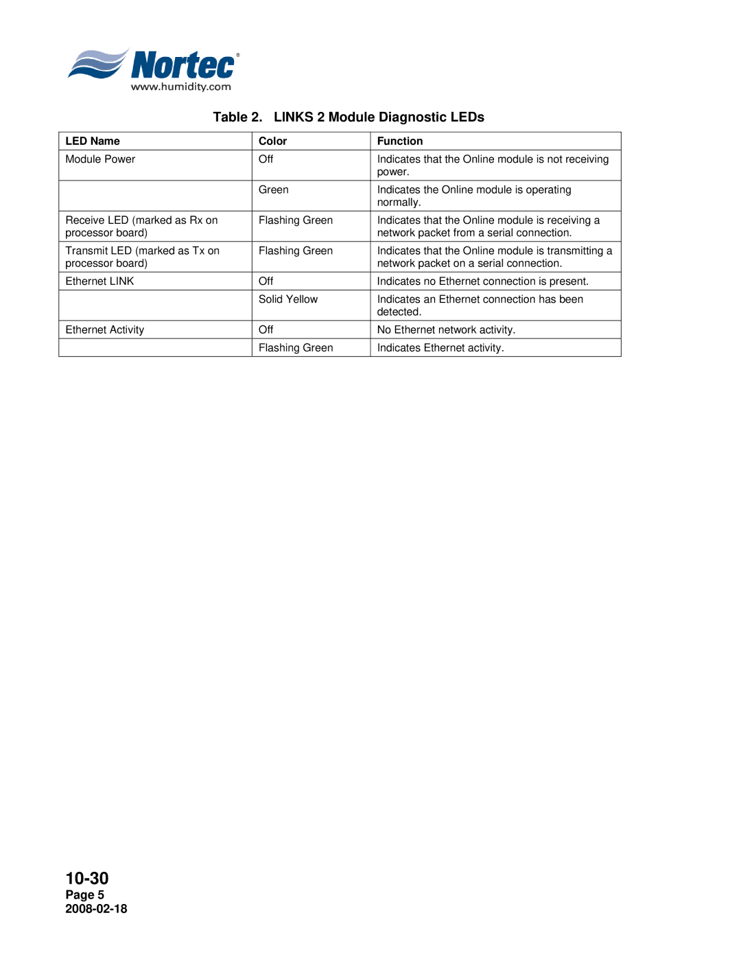 Nortec Industries NHTC Series installation manual Links 2 Module Diagnostic LEDs 