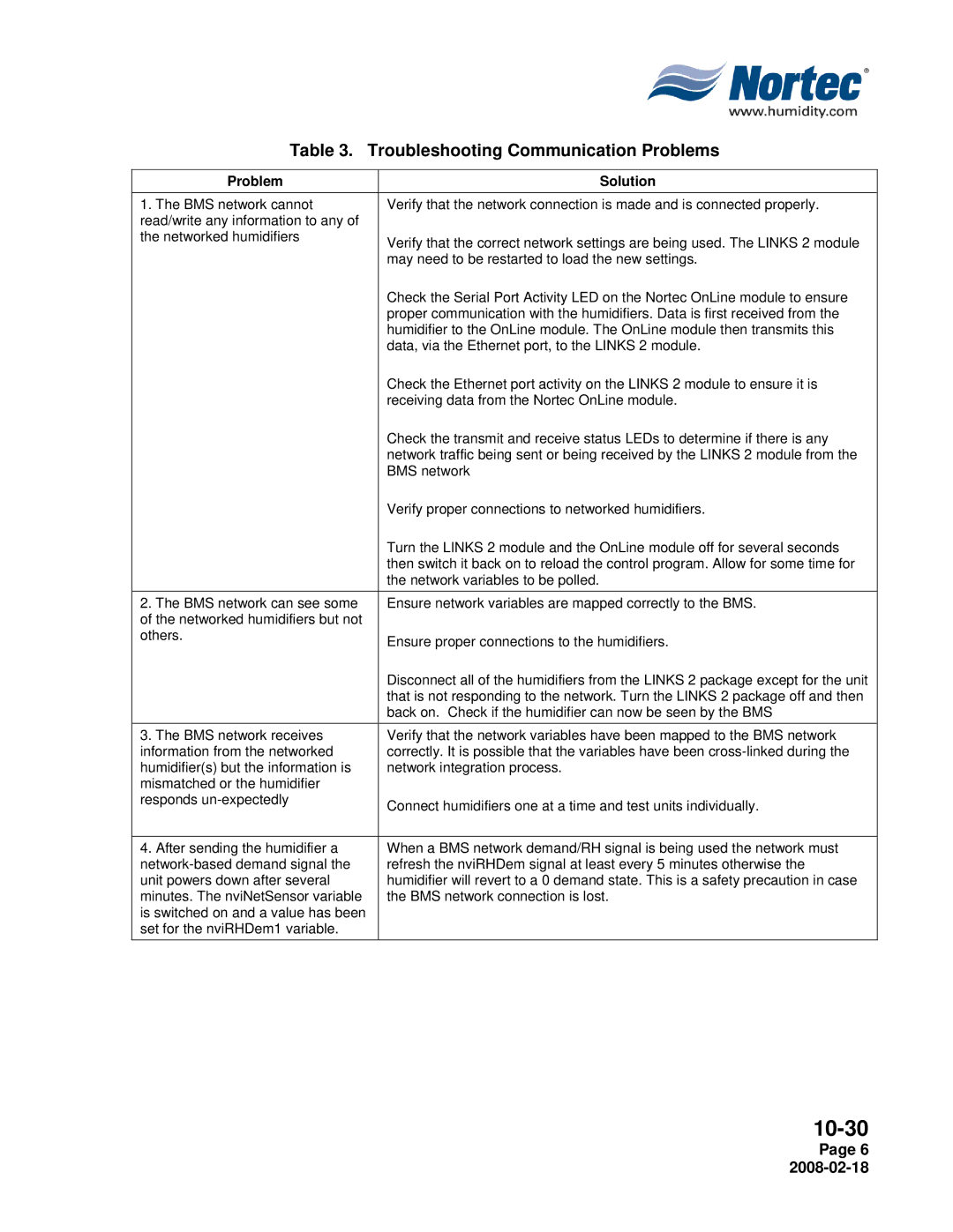 Nortec Industries NHTC Series installation manual Troubleshooting Communication Problems 