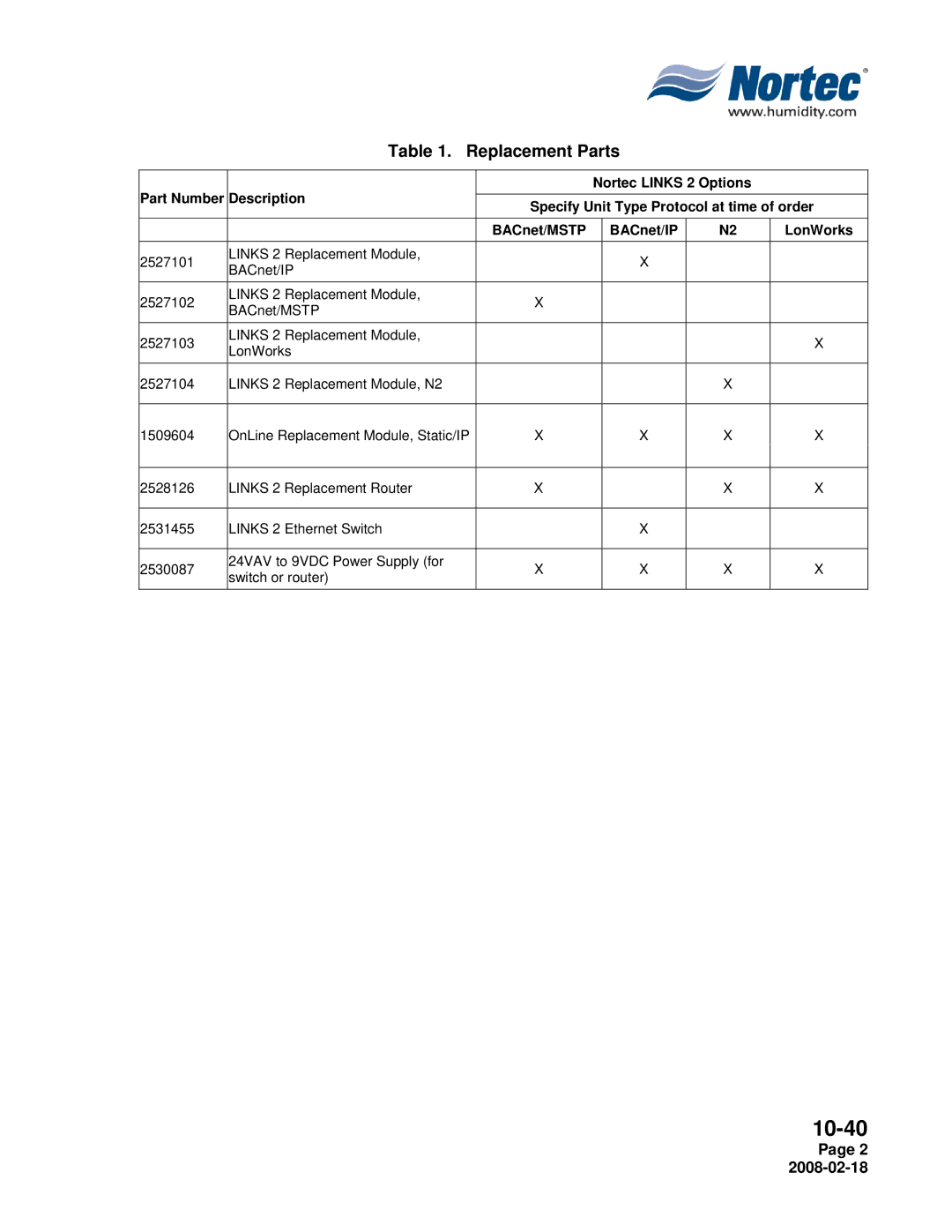 Nortec Industries NHTC Series installation manual Replacement Parts 