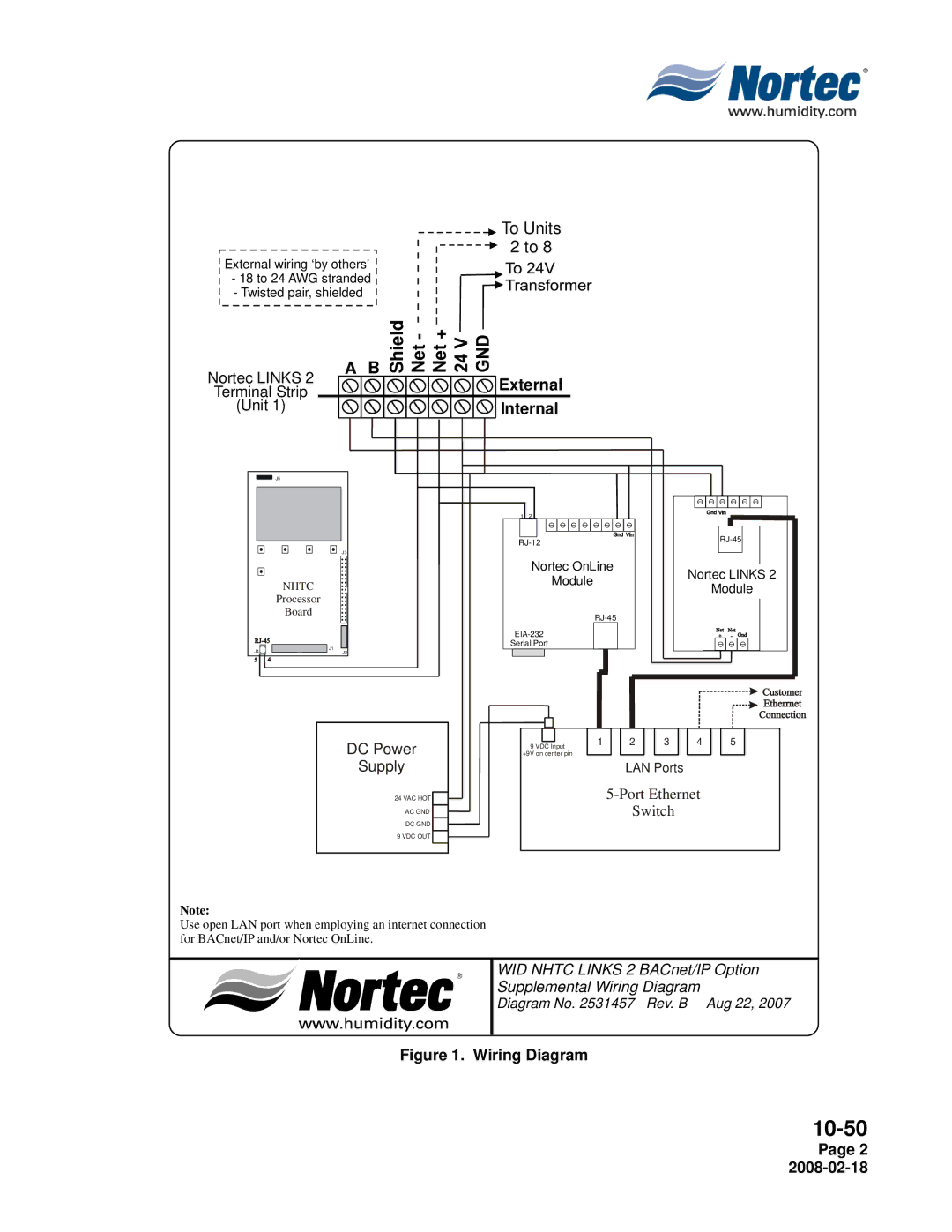 Nortec Industries NHTC Series installation manual Net +, To Units 2 to 