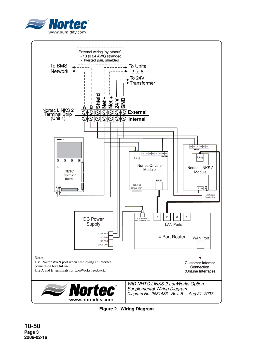 Nortec Industries NHTC Series installation manual Net + 