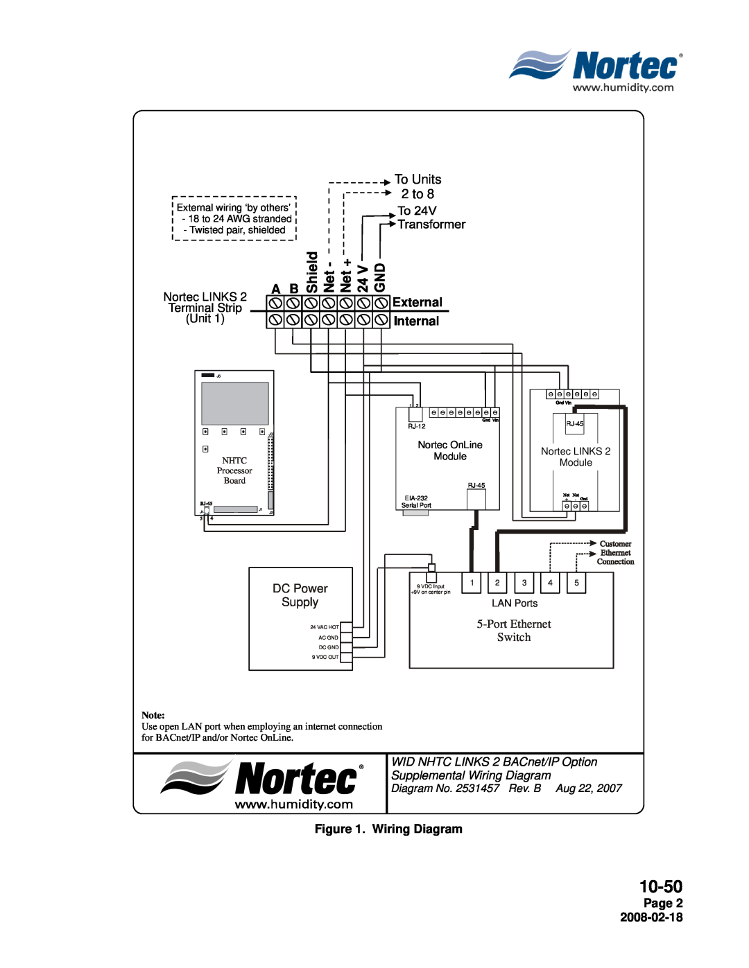 Nortec Industries NHTC Series Net + Net, 10-50, To Units 2 to, External Internal, DC Power, Supply, PortEthernet, Switch 