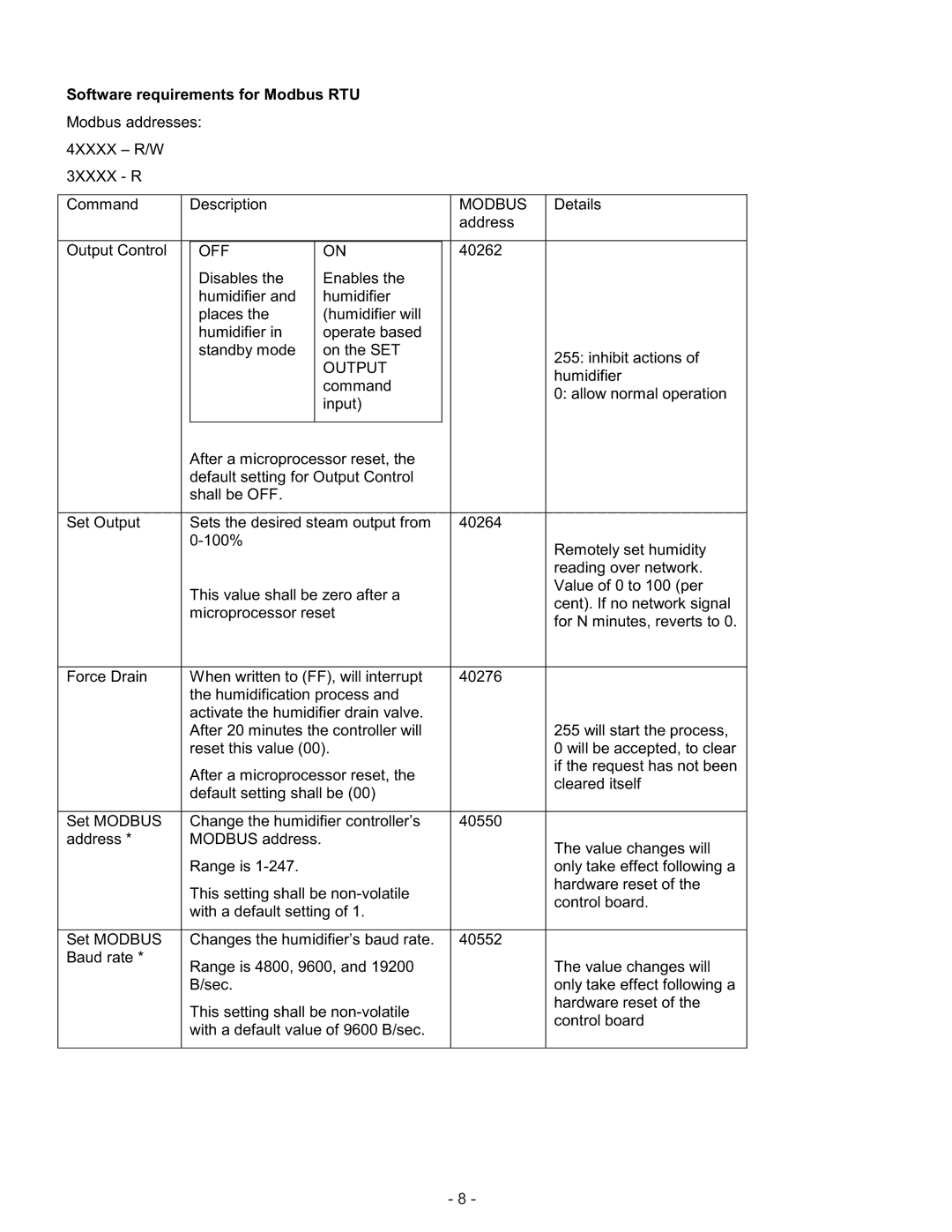 Nortec Industries None manual Software requirements for Modbus RTU 