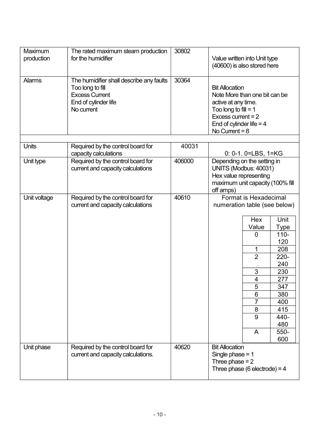 Nortec Industries None manual Maximum 