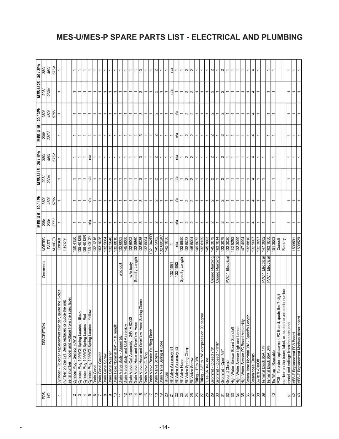 Nortec Industries None manual MES-U/MES-P Spare Parts List Electrical and Plumbing 