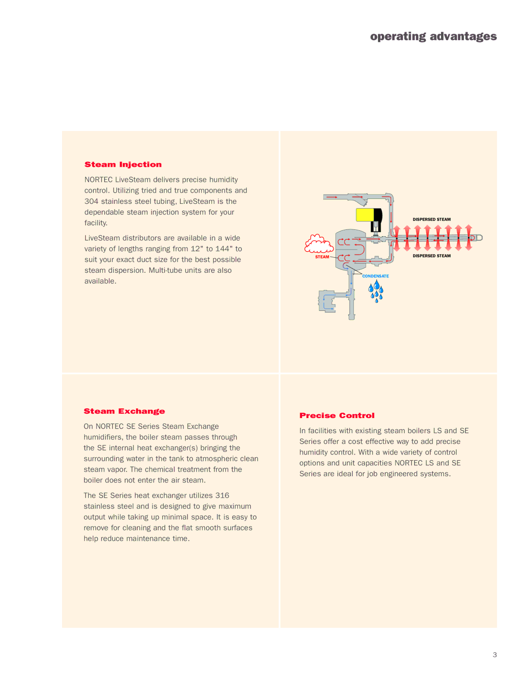 Nortec Industries Pressure Steam Humidifier manual Operating advantages, Steam Injection 