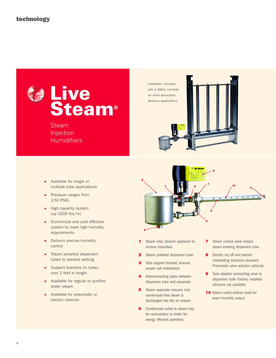 Nortec Industries Pressure Steam Humidifier manual Live, Technology, Steam Injection Humidifiers 