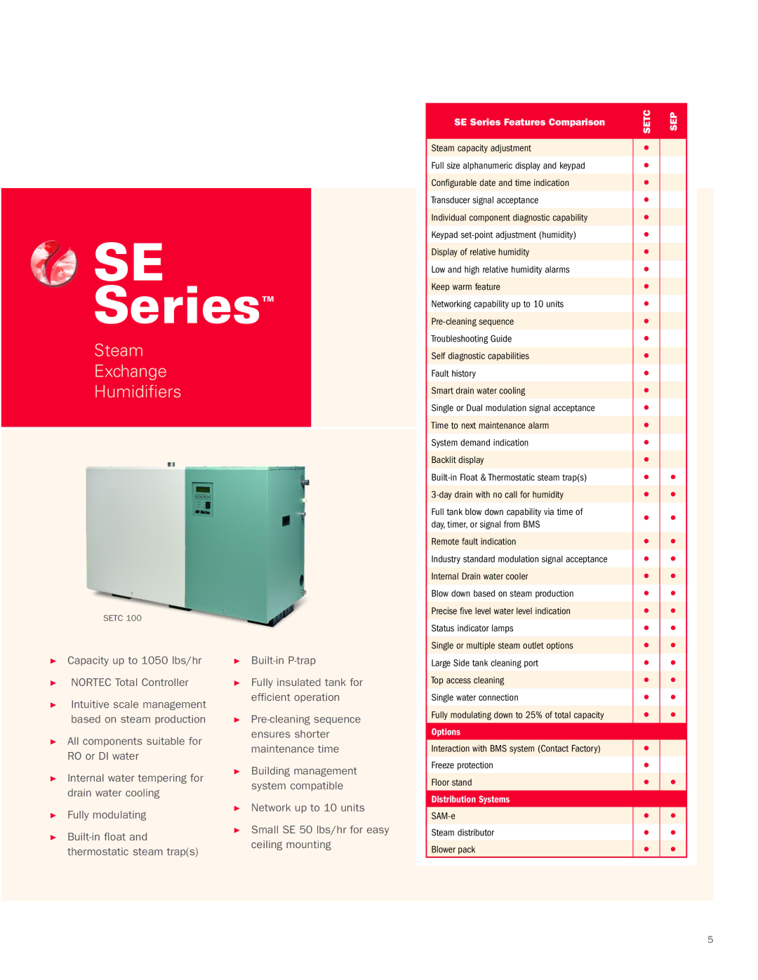 Nortec Industries Pressure Steam Humidifier manual Steam Exchange Humidifiers, SE Series Features Comparison 