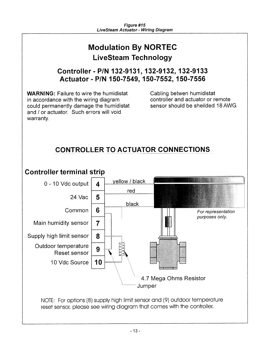 Nortec Industries Steam Injection Humidifiers manual 