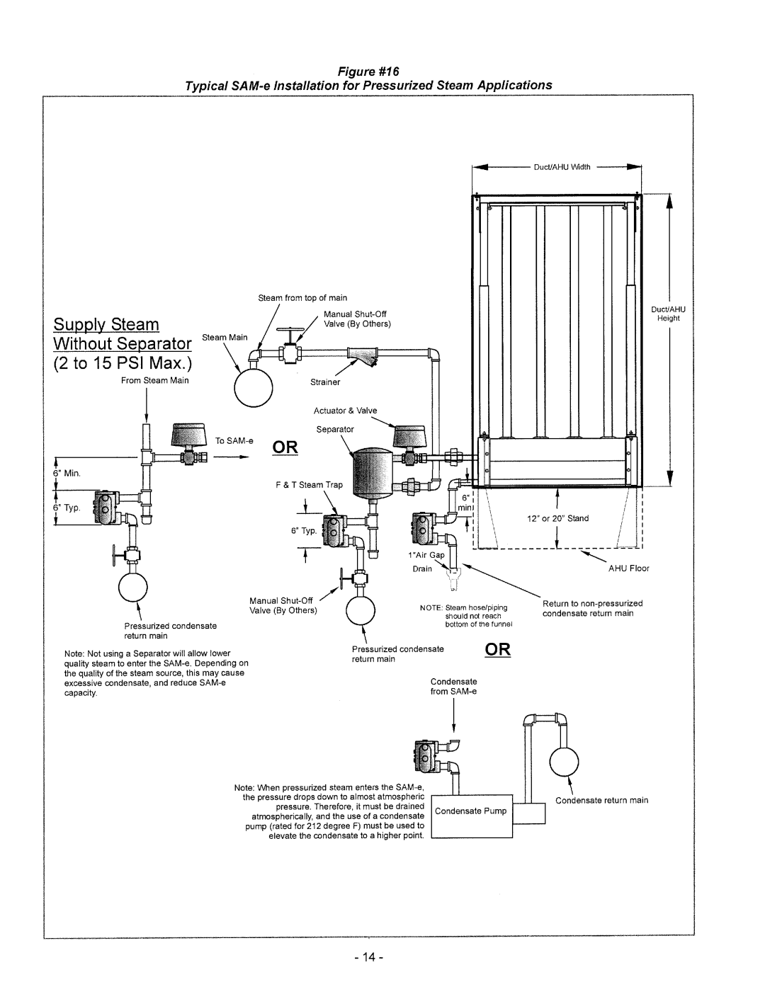 Nortec Industries Steam Injection Humidifiers manual 