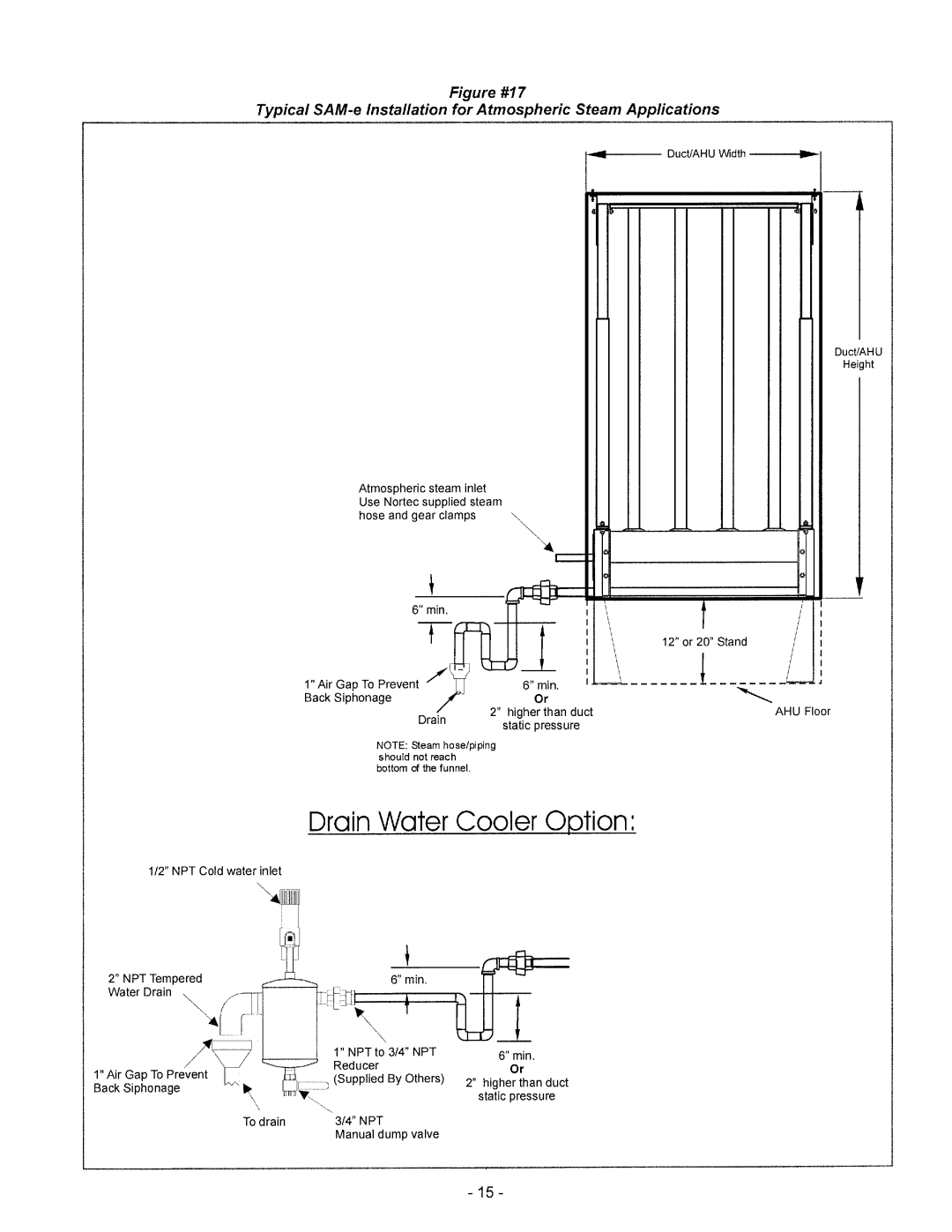 Nortec Industries Steam Injection Humidifiers manual 