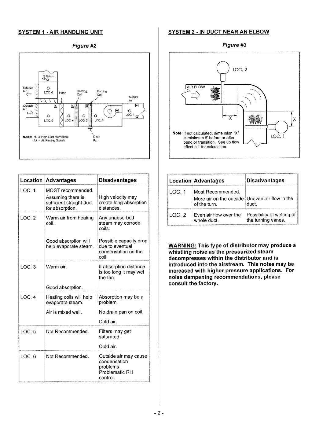 Nortec Industries Steam Injection Humidifiers manual 