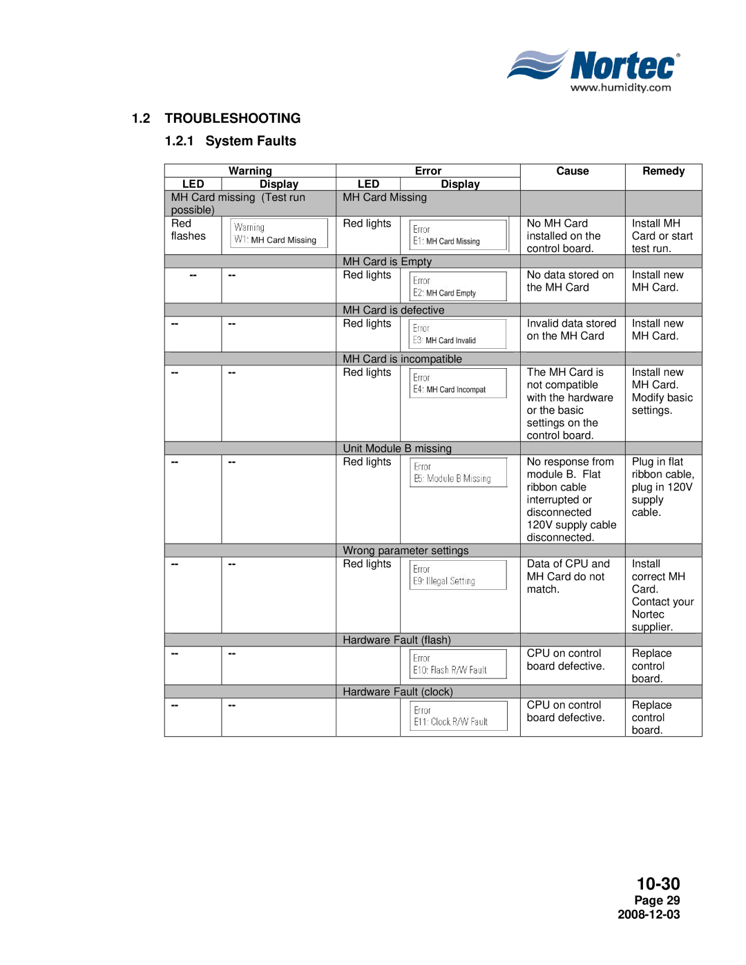 Nortec MH Series installation manual Troubleshooting 1.2.1 System Faults 