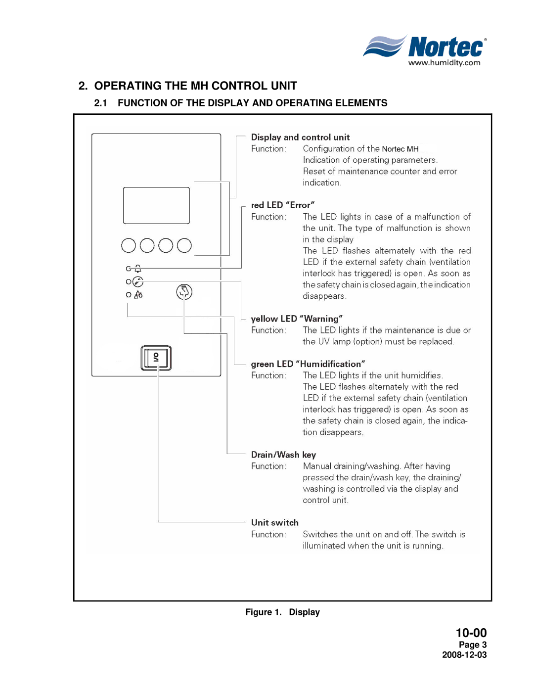 Nortec MH Series installation manual Function of the Display and Operating Elements 