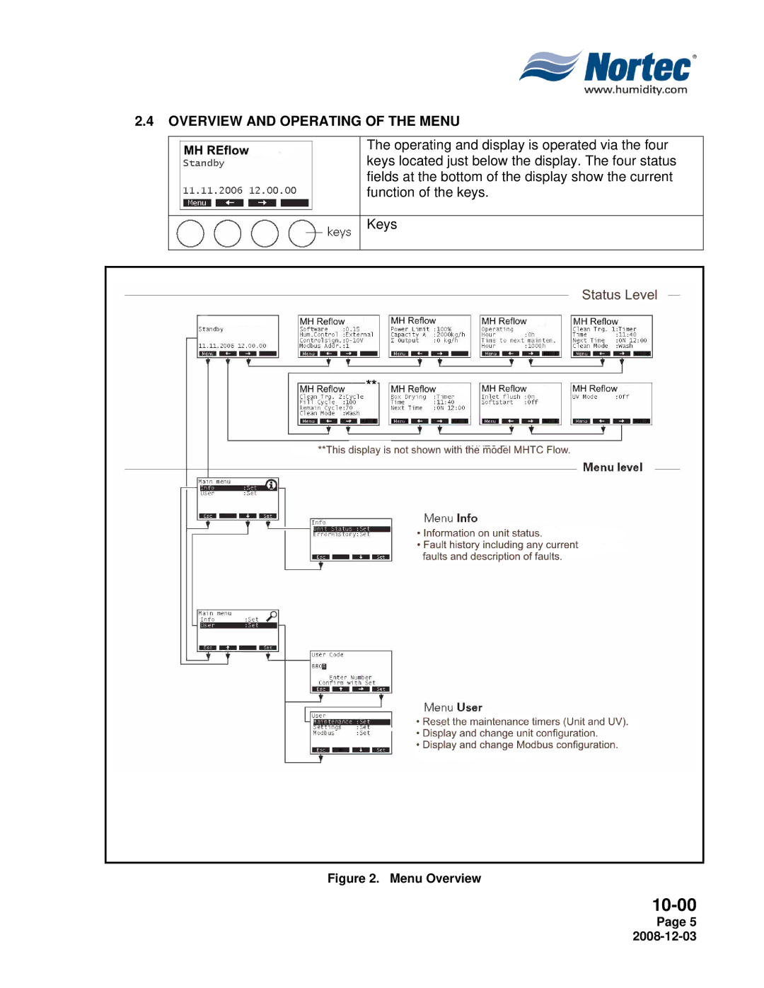 Nortec MH Series installation manual Overview and Operating of the Menu, Menu Overview 