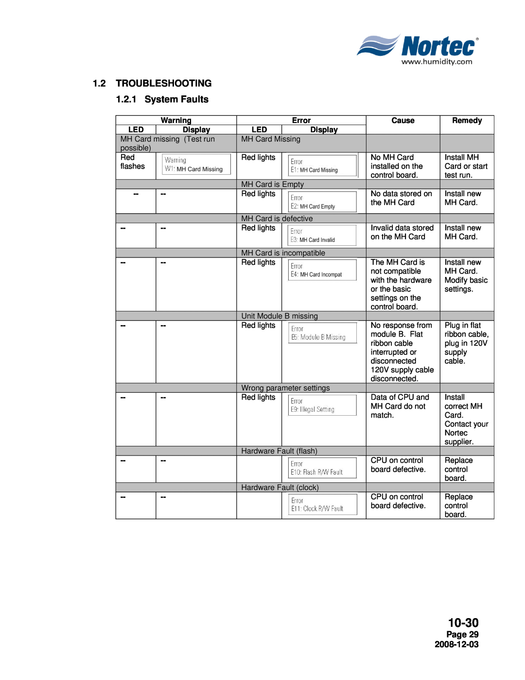 Nortec MH Series installation manual 10-30, 1.2TROUBLESHOOTING 1.2.1 System Faults, Page 29 