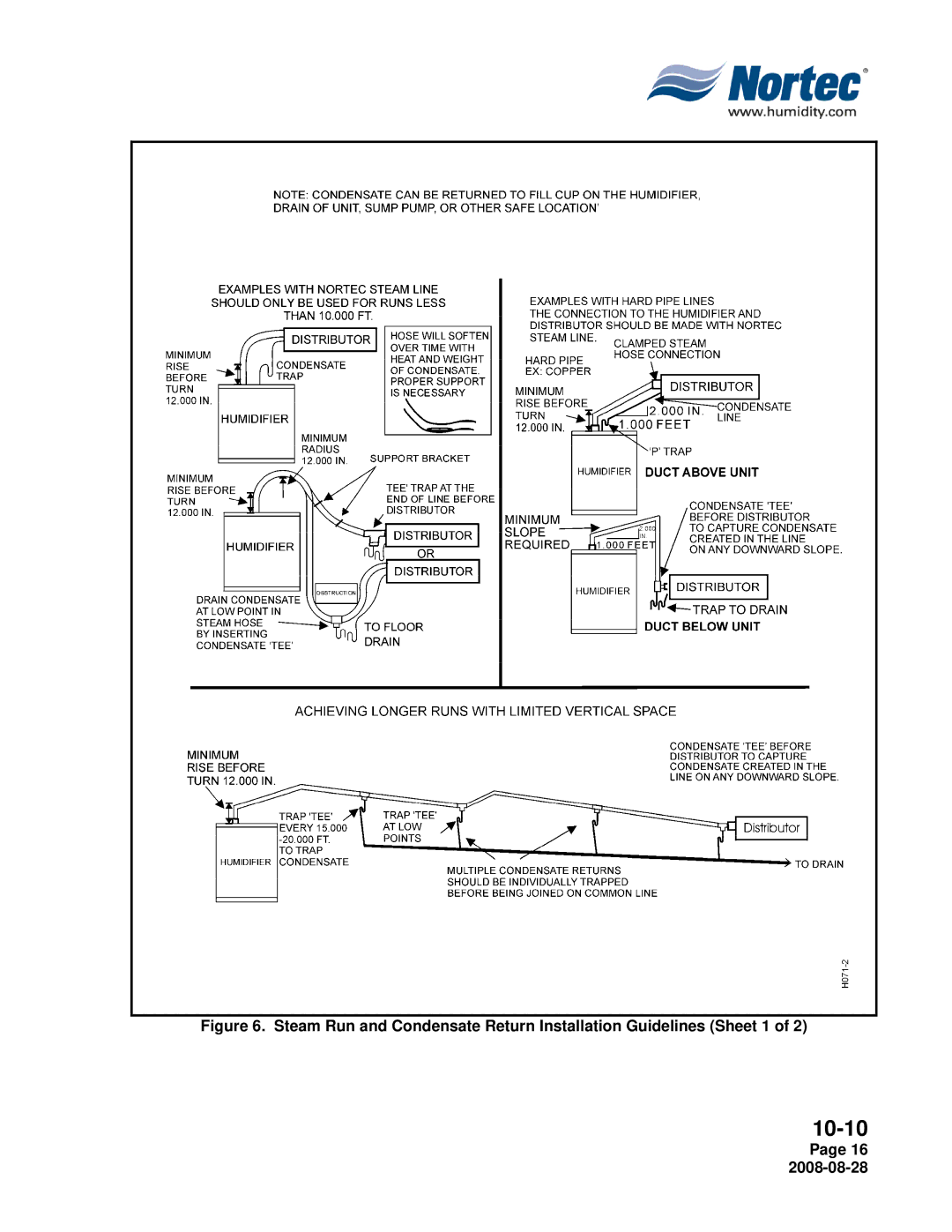 Nortec NH Series installation manual 10-10 