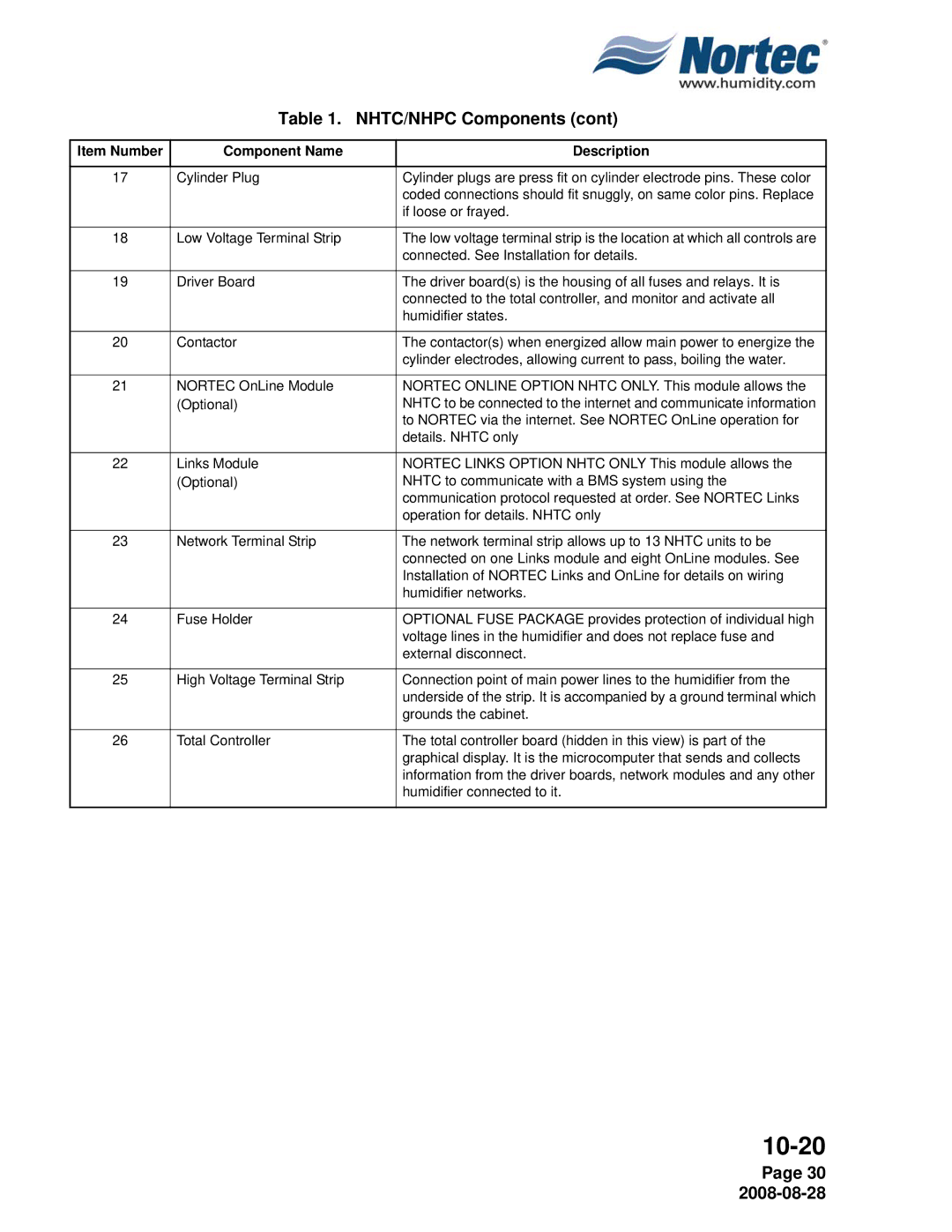 Nortec NH Series installation manual If loose or frayed 