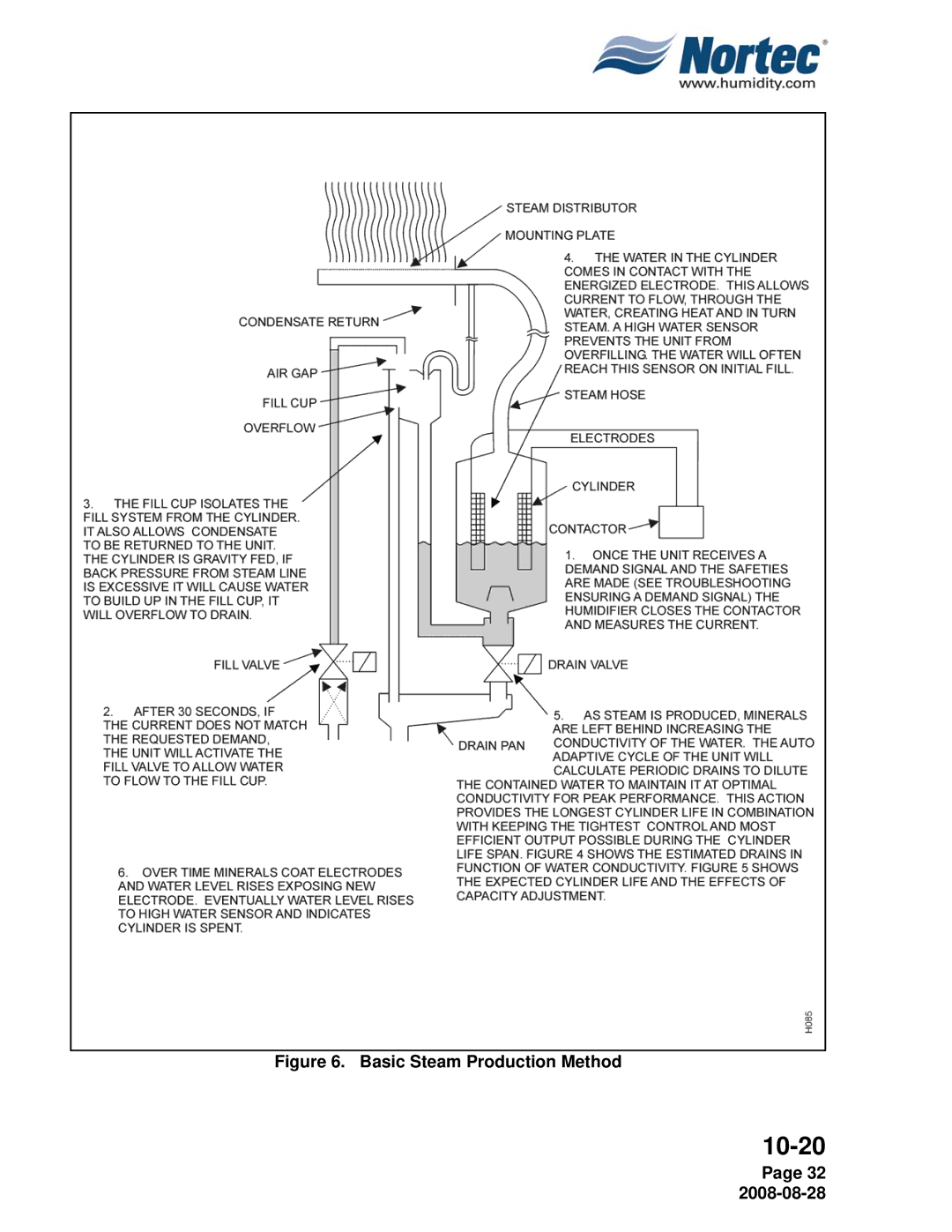 Nortec NH Series installation manual Basic Steam Production Method 