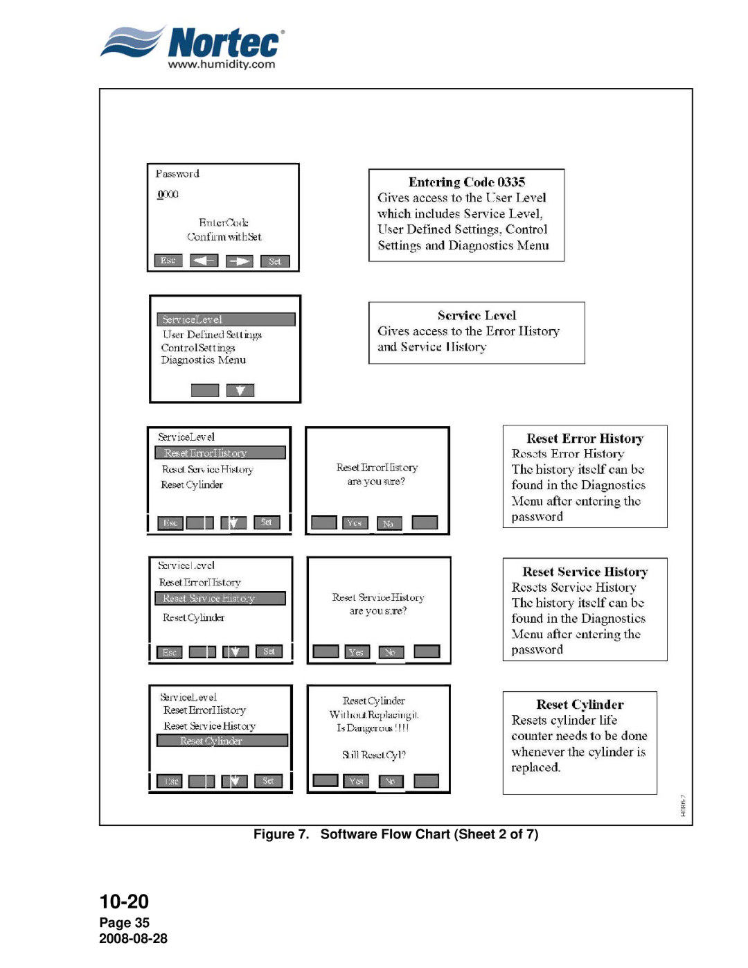 Nortec NH Series installation manual Software Flow Chart Sheet 2 