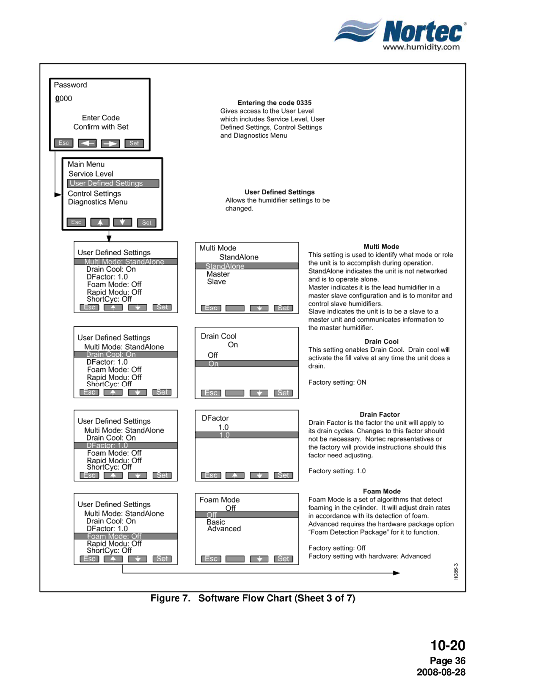 Nortec NH Series installation manual Software Flow Chart Sheet 3 