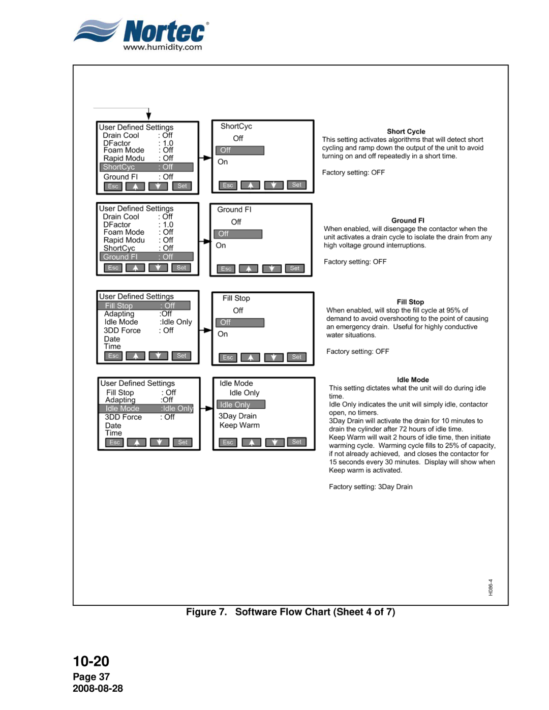 Nortec NH Series installation manual Software Flow Chart Sheet 4 