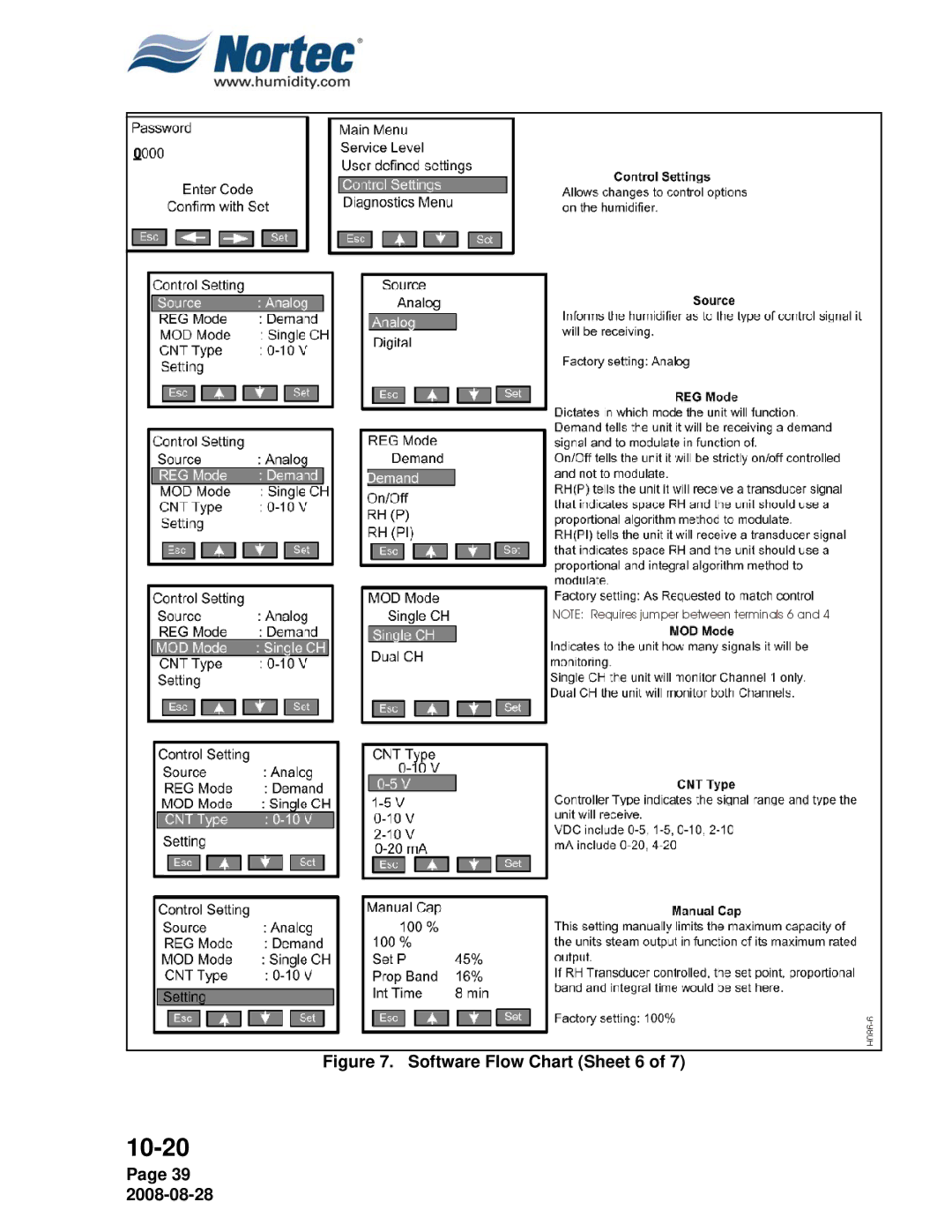 Nortec NH Series installation manual Software Flow Chart Sheet 6 