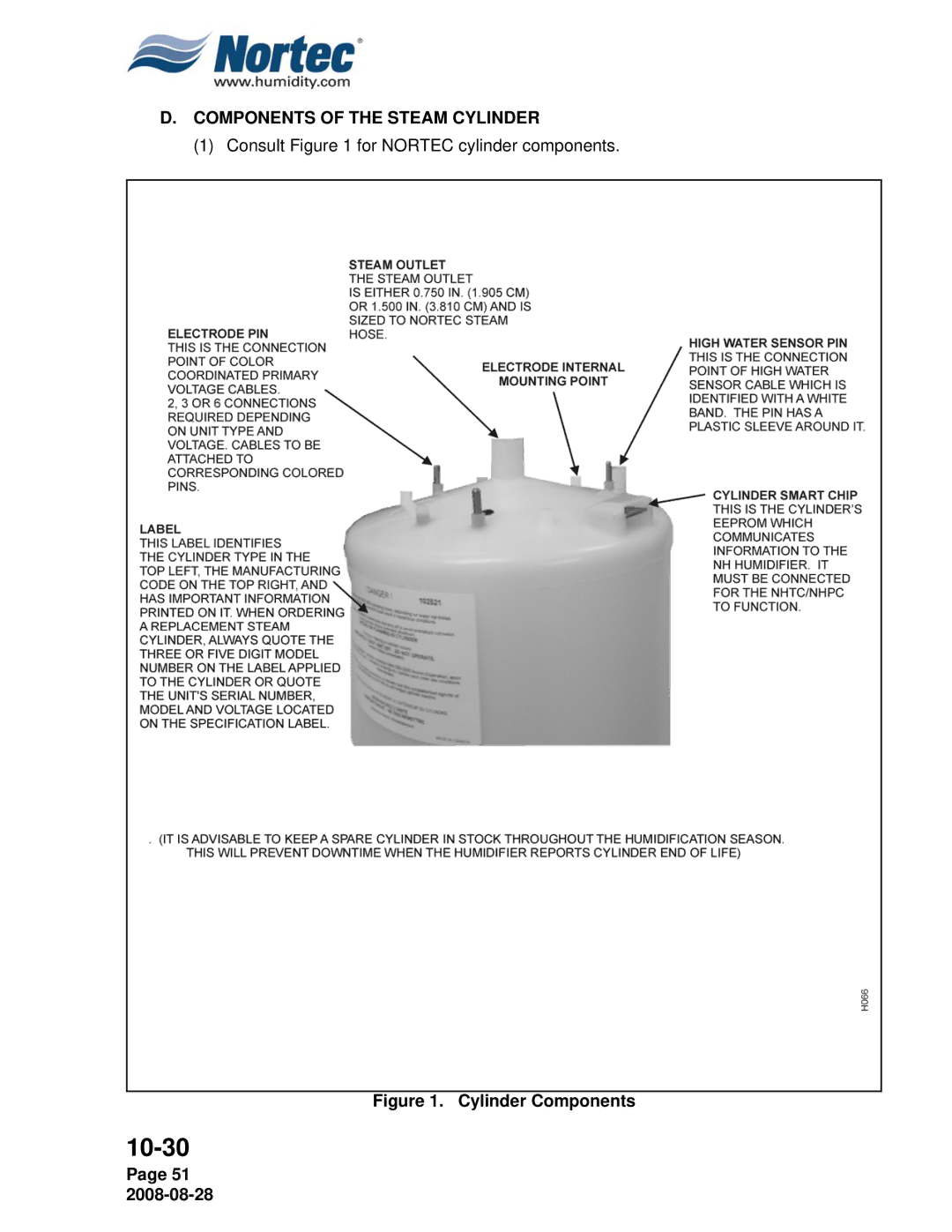 Nortec NH Series installation manual Components of the Steam Cylinder, Cylinder Components 