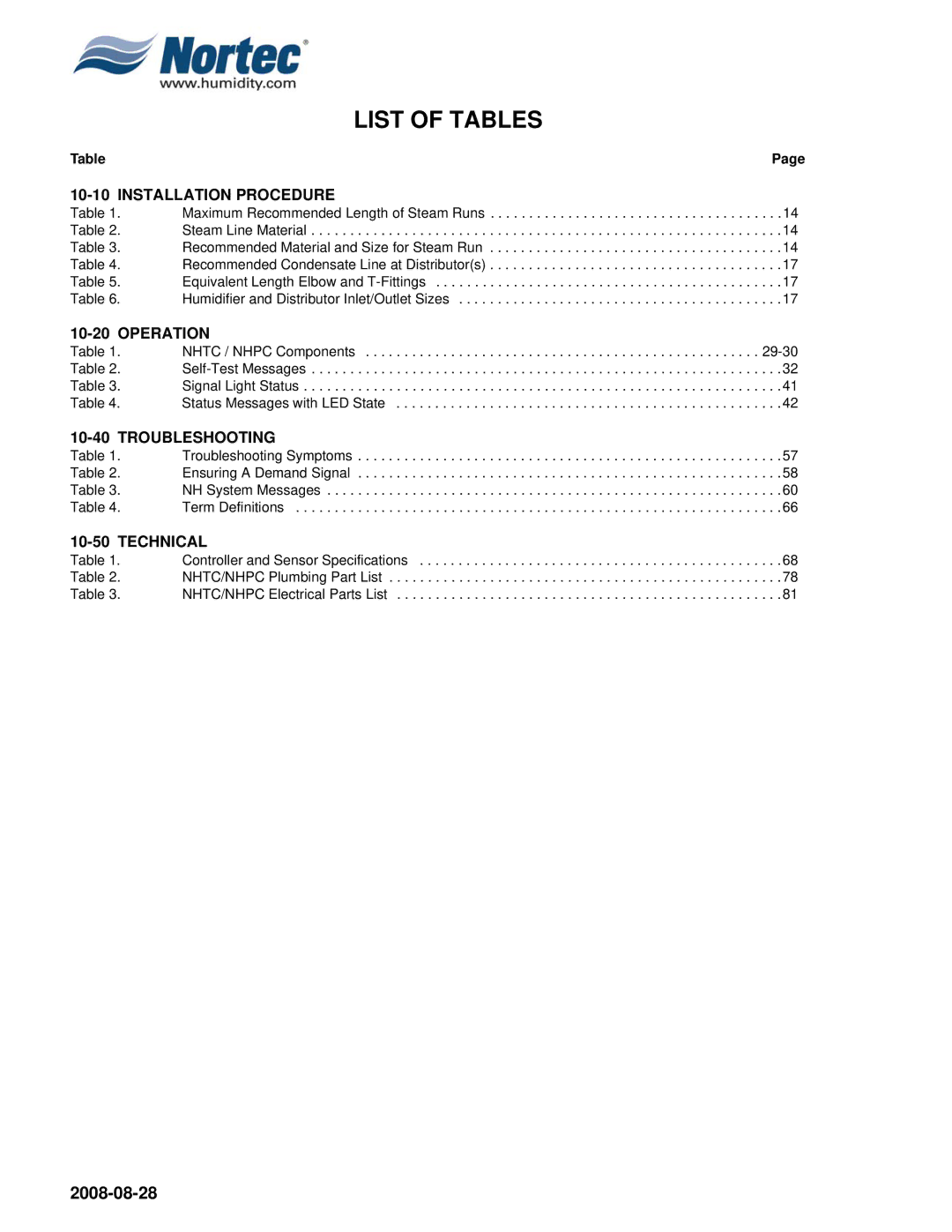 Nortec NH Series installation manual List of Tables 