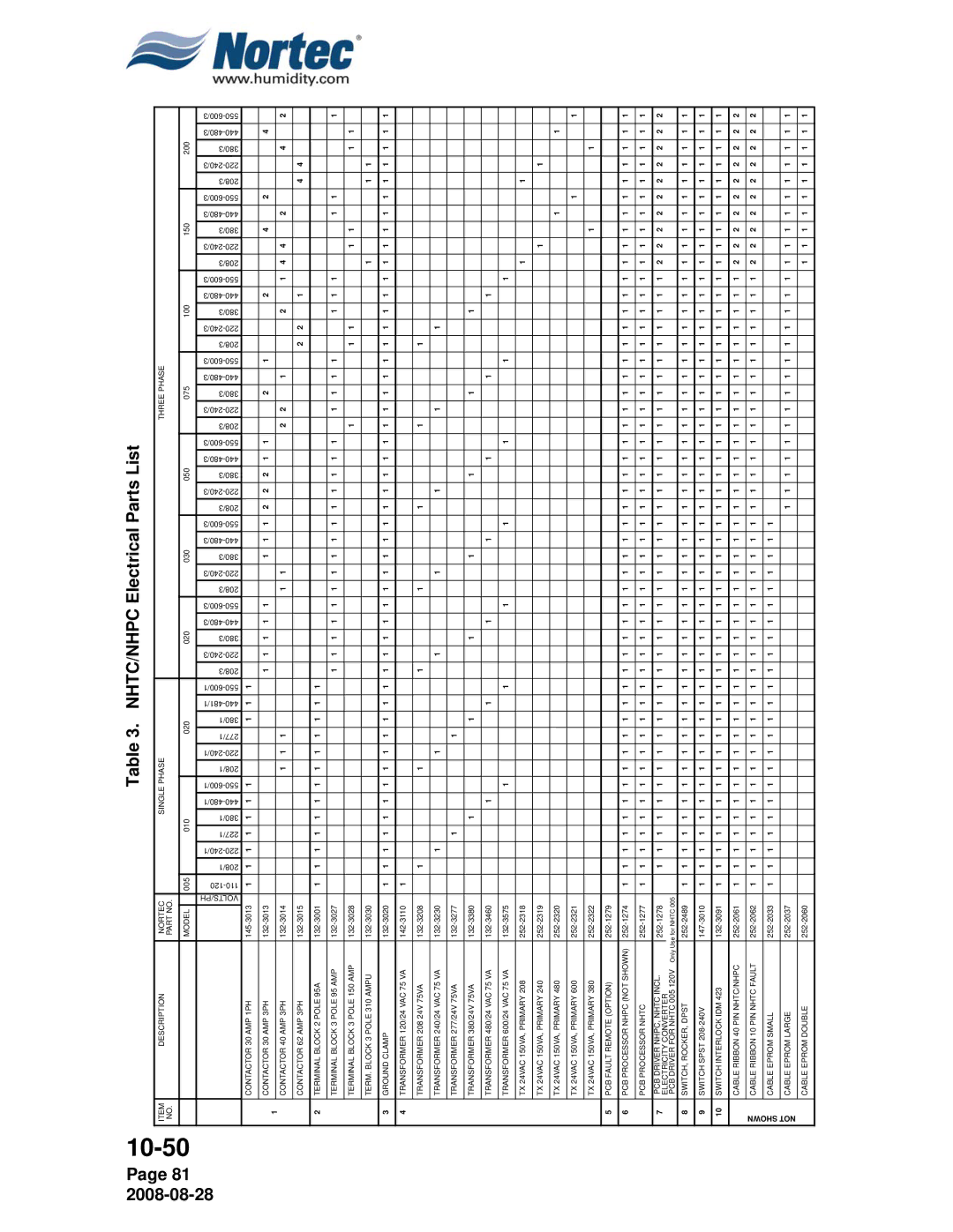 Nortec NH Series installation manual 10-50Page 81 NHTC/NHPC Electrical Parts List 