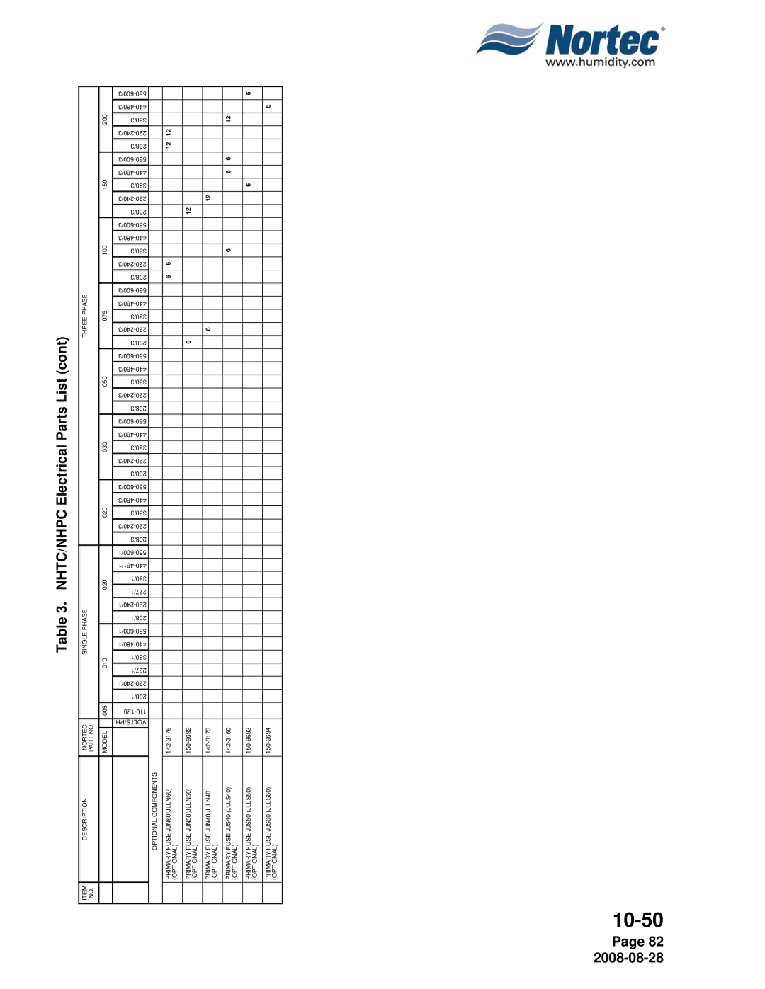 Nortec NH Series installation manual Three Phase 