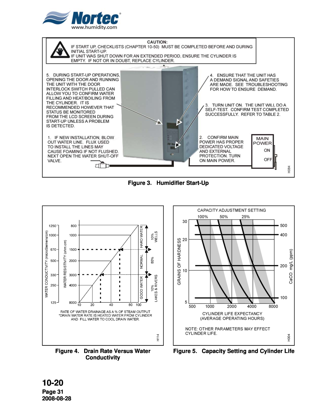 Nortec NH Series Humidifier Start-Up, Drain Rate Versus Water, Capacity Setting and Cylinder Life, Page 31, 10-20 