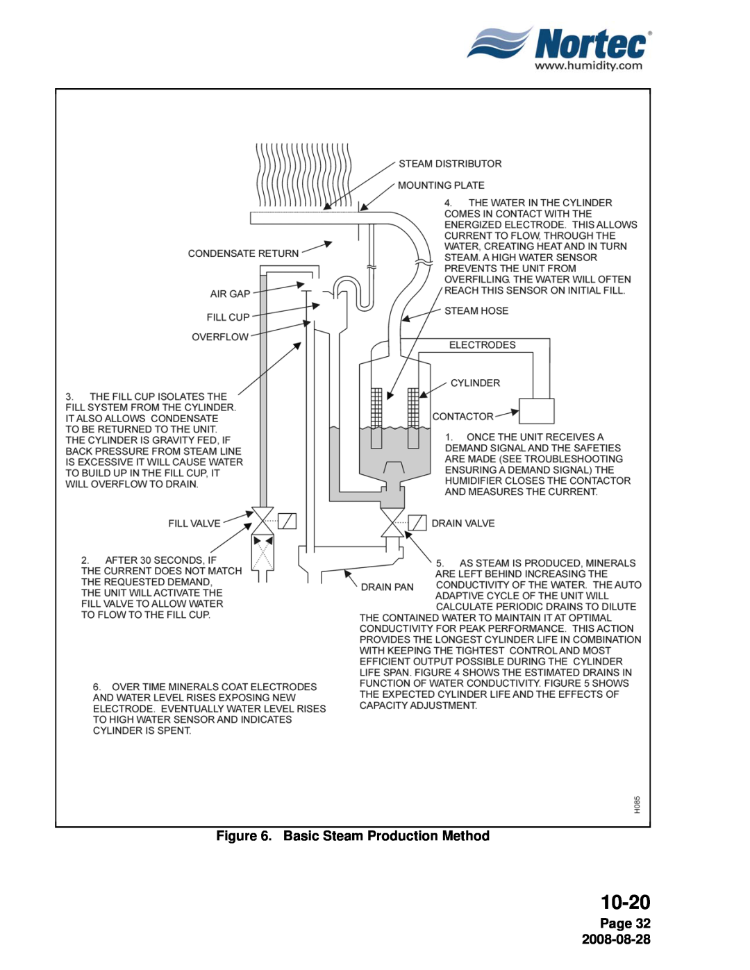 Nortec NH Series installation manual Basic Steam Production Method, Page 32, 10-20 