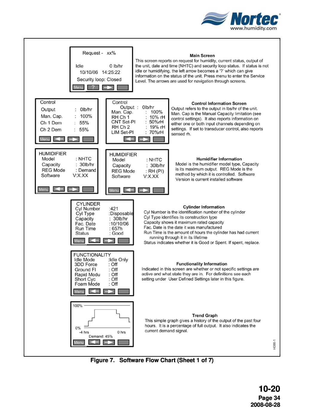 Nortec NH Series installation manual Software Flow Chart Sheet 1 of, Page 34, 10-20 