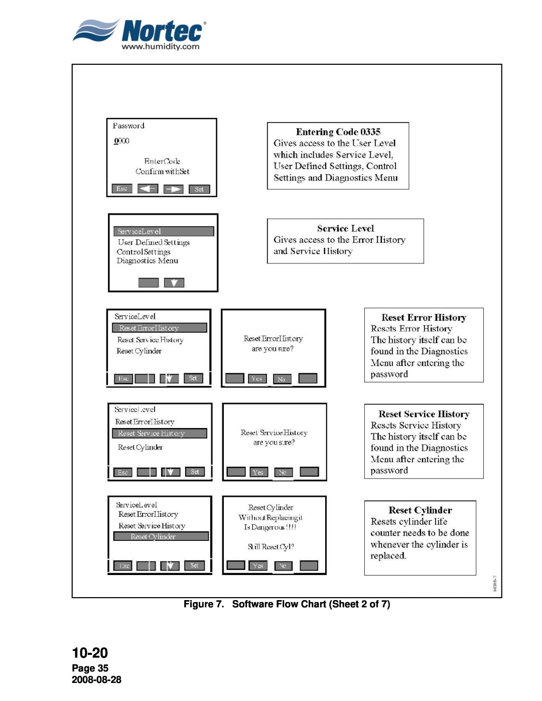 Nortec NH Series installation manual Software Flow Chart Sheet 2 of, Page 35, 10-20 