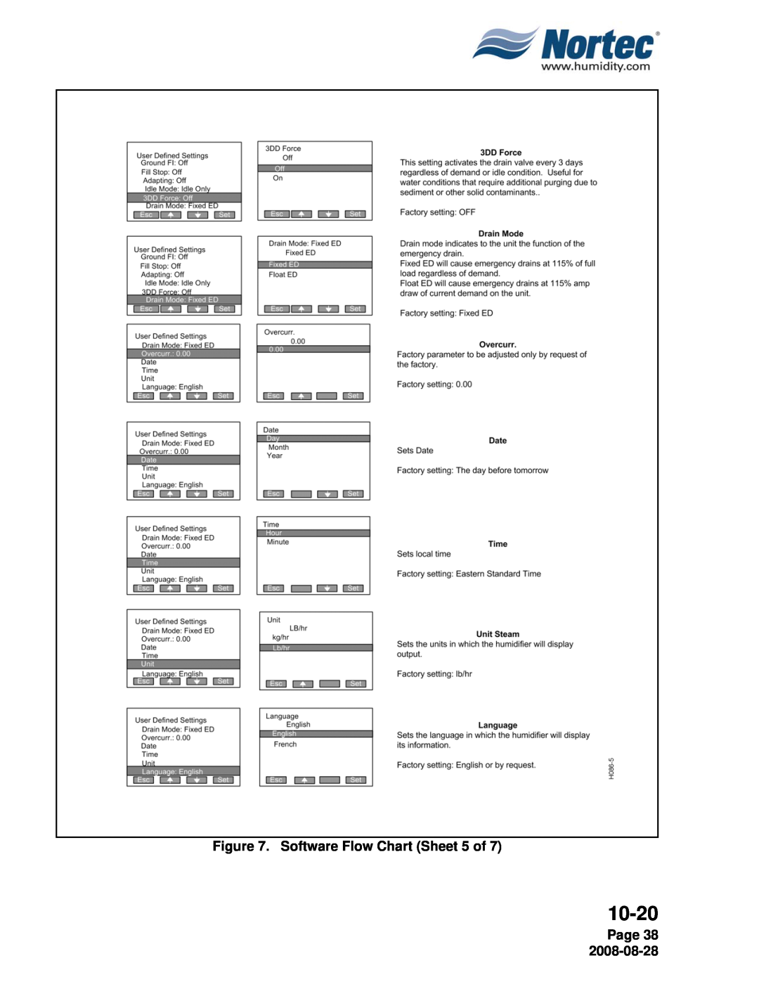 Nortec NH Series installation manual Software Flow Chart Sheet 5 of, Page 38, 10-20 