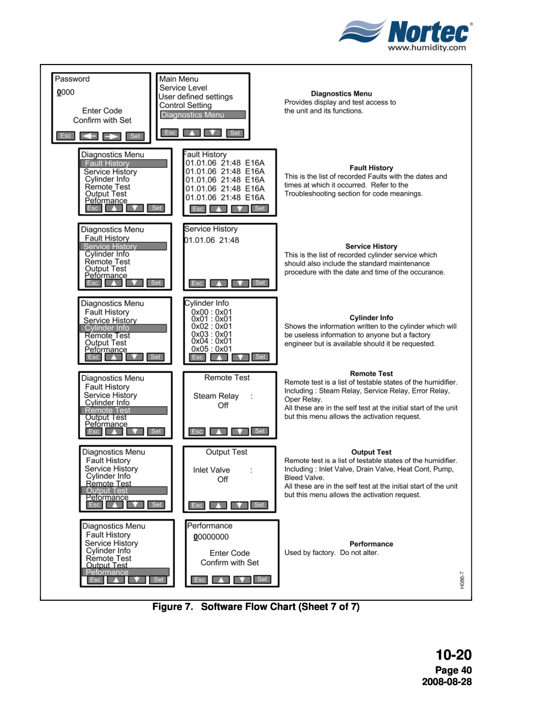 Nortec NH Series installation manual Software Flow Chart Sheet 7 of, Page 40, 10-20 