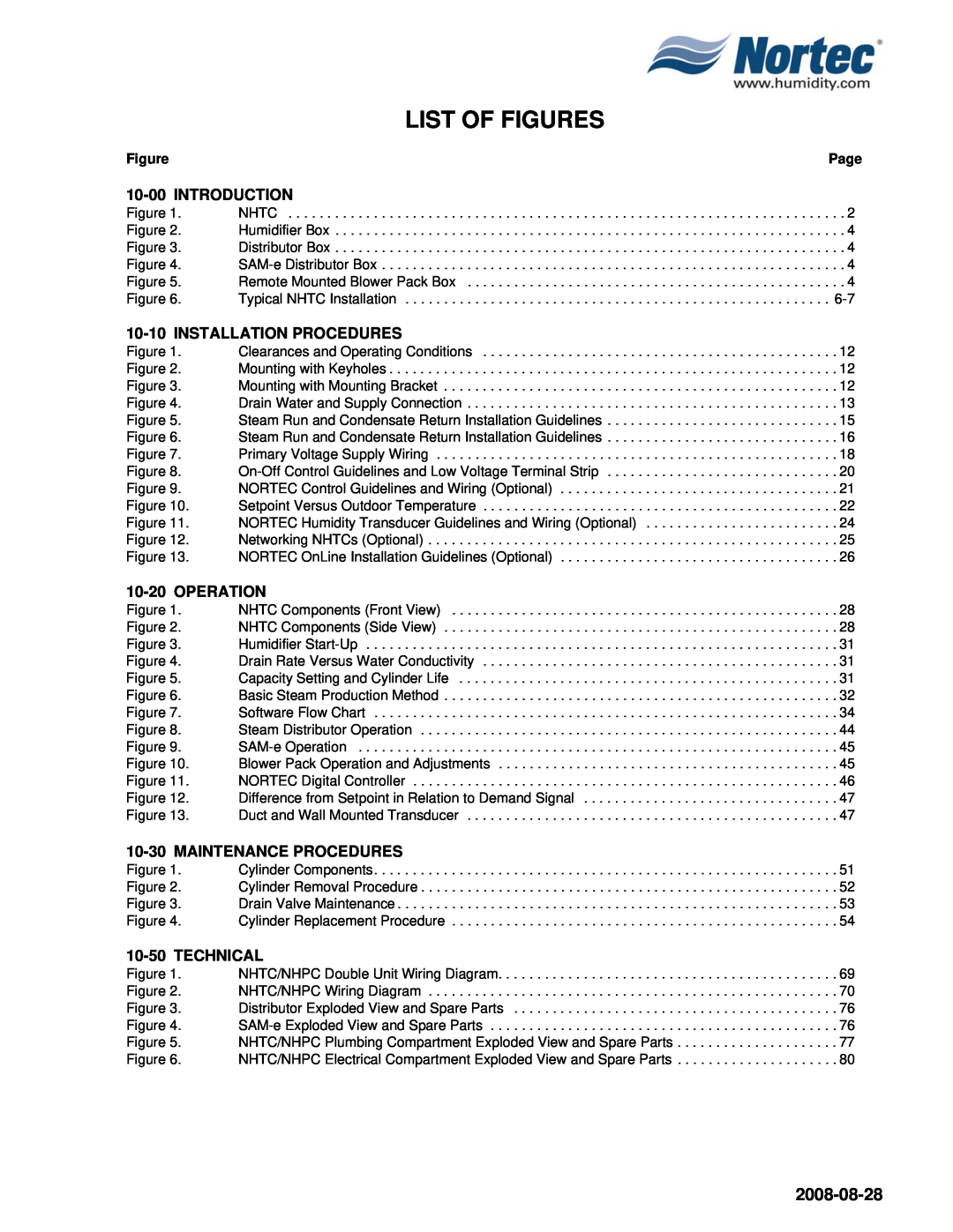 Nortec NH Series installation manual List Of Figures, 2008-08-28 