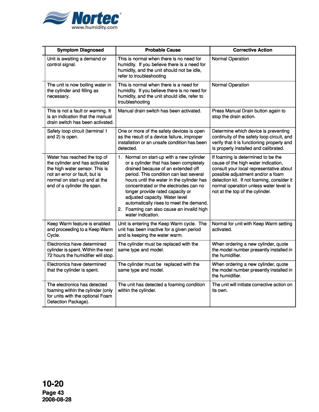 Nortec NH Series installation manual Page 43, 10-20, Symptom Diagnosed, Probable Cause, Corrective Action 