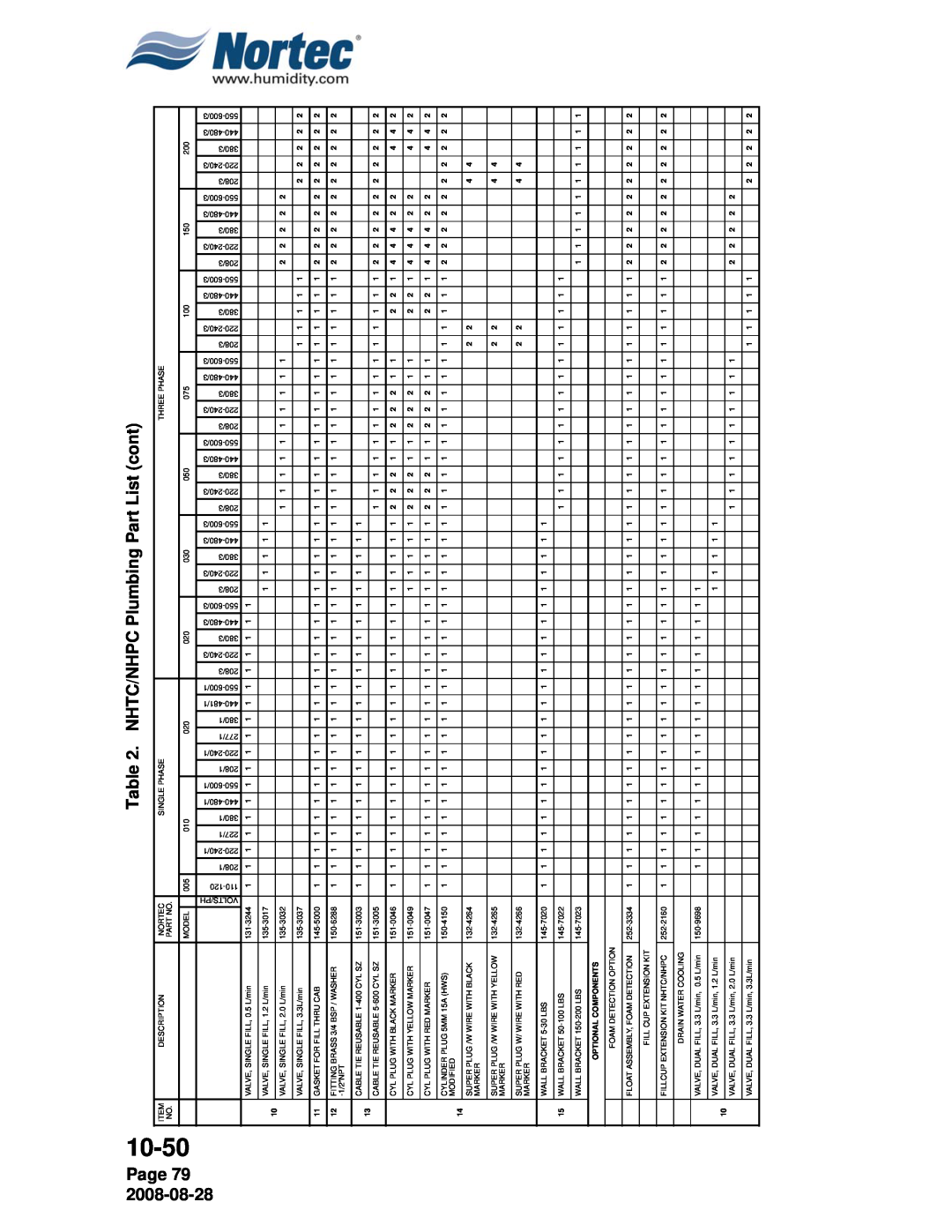 Nortec NH Series installation manual Page 79, NHTC/NHPC Plumbing Part List cont 