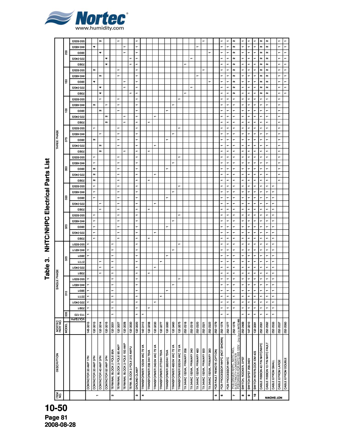 Nortec NH Series installation manual Page 81, NHTC/NHPC Electrical Parts List 