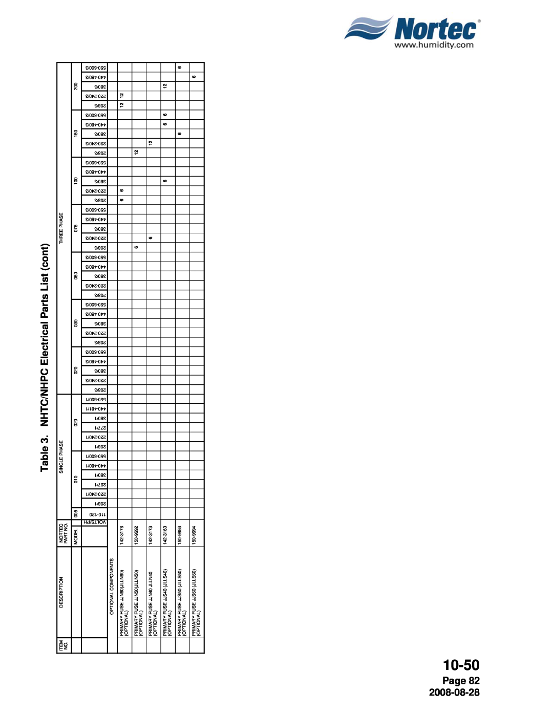 Nortec NH Series installation manual NHTC/NHPC Electrical Parts List cont, Page 82, 10-50 