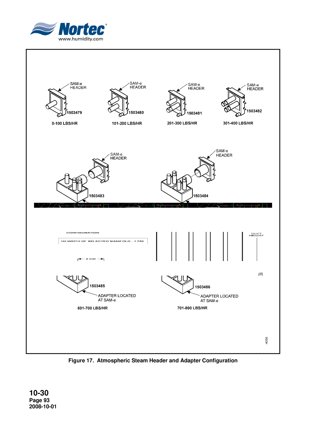 Nortec NHTC, NHPC manual Atmospheric Steam Header and Adapter Configuration 