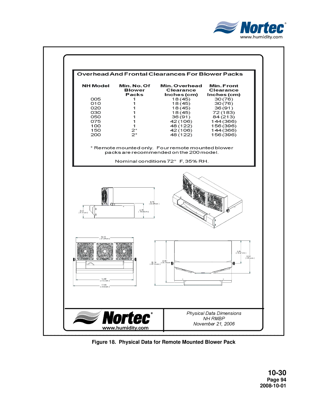 Nortec NHPC, NHTC manual Physical Data for Remote Mounted Blower Pack 