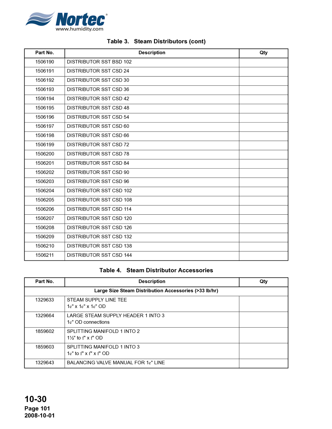 Nortec NHTC, NHPC manual Steam Distributor Accessories, 101 