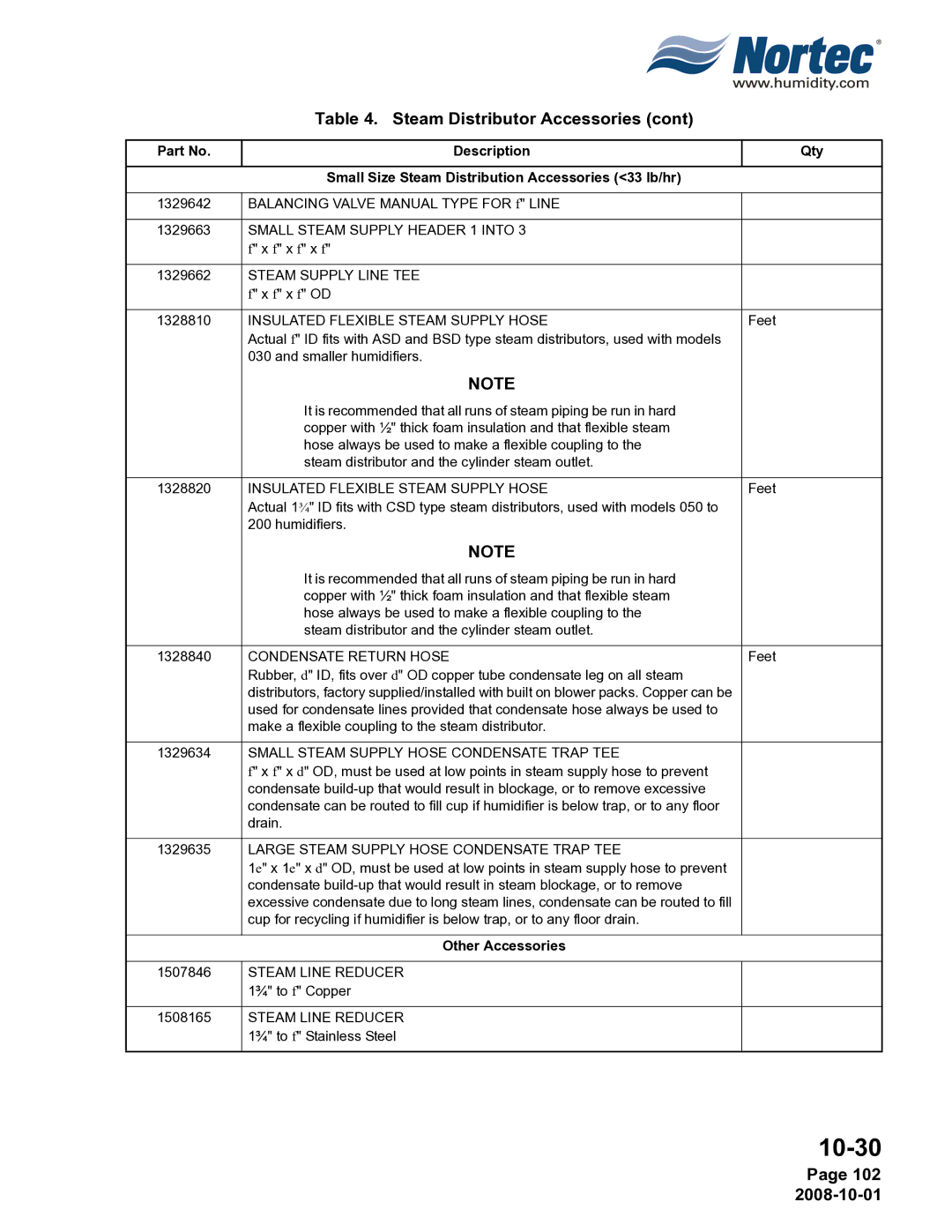 Nortec NHPC, NHTC manual 102, Other Accessories 