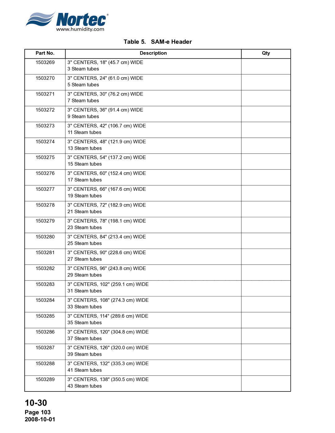 Nortec NHTC, NHPC manual SAM-e Header, 103 