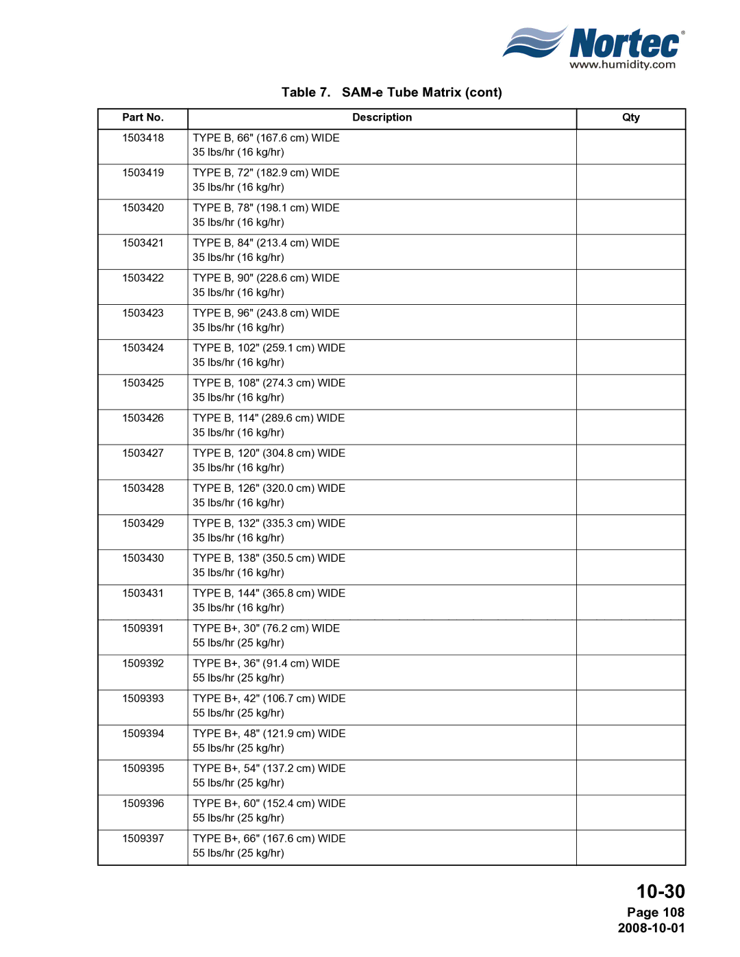 Nortec NHPC, NHTC manual 108 