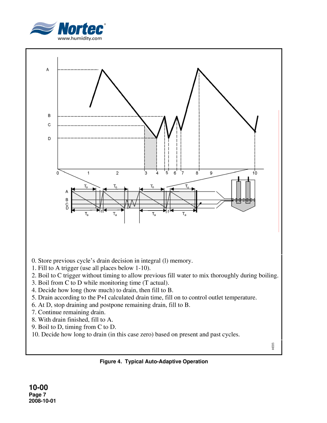 Nortec NHTC, NHPC manual Typical Auto-Adaptive Operation 