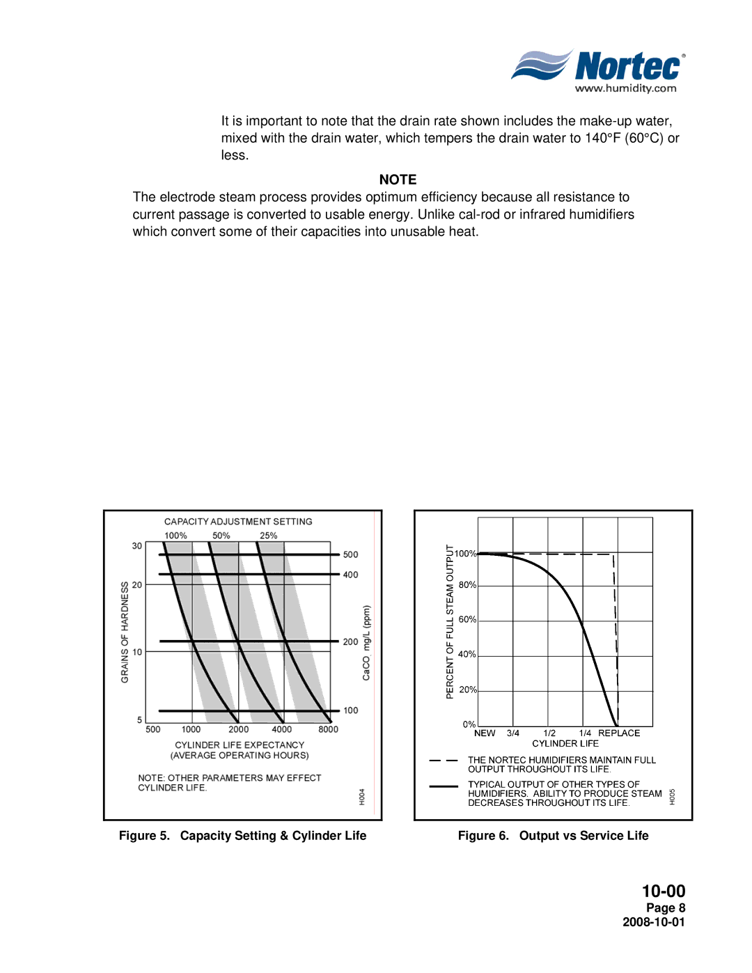 Nortec NHPC, NHTC manual Capacity Setting & Cylinder Life 